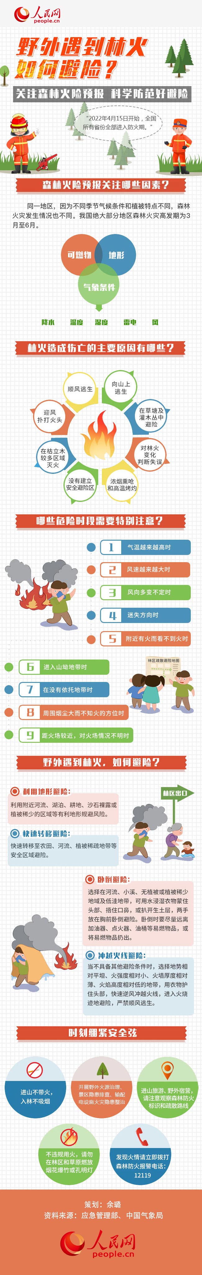 圖解丨全國進入森林防火期，野外遇到林火如何避險？